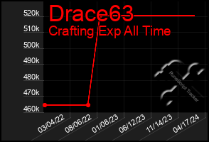 Total Graph of Drace63