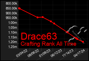 Total Graph of Drace63