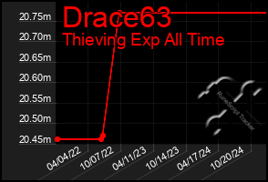 Total Graph of Drace63