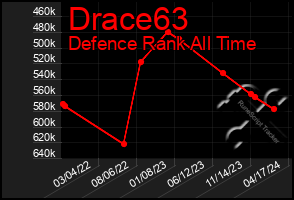 Total Graph of Drace63