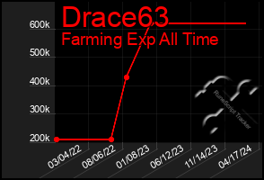 Total Graph of Drace63