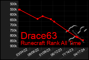 Total Graph of Drace63