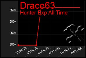 Total Graph of Drace63