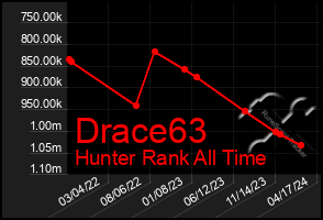 Total Graph of Drace63