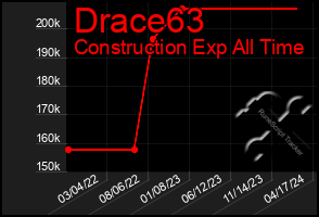 Total Graph of Drace63