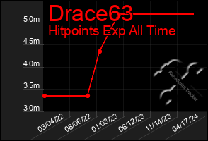 Total Graph of Drace63