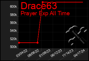 Total Graph of Drace63