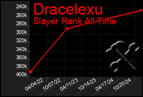 Total Graph of Dracelexu