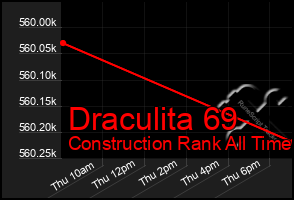 Total Graph of Draculita 69