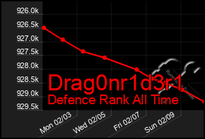 Total Graph of Drag0nr1d3r1