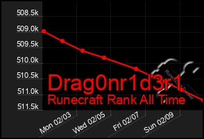 Total Graph of Drag0nr1d3r1