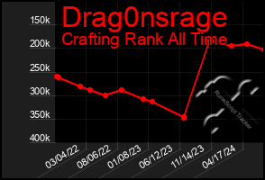 Total Graph of Drag0nsrage