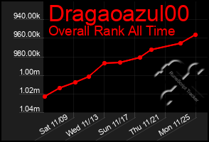 Total Graph of Dragaoazul00