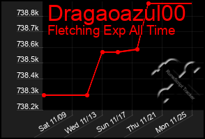 Total Graph of Dragaoazul00