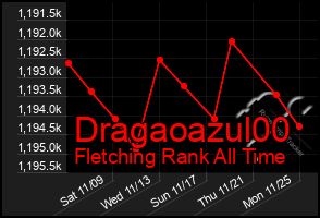 Total Graph of Dragaoazul00