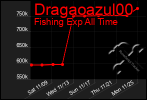 Total Graph of Dragaoazul00