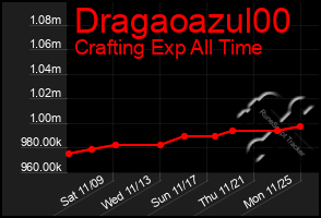 Total Graph of Dragaoazul00