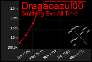 Total Graph of Dragaoazul00