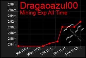 Total Graph of Dragaoazul00