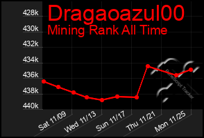 Total Graph of Dragaoazul00