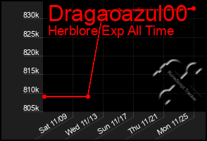 Total Graph of Dragaoazul00