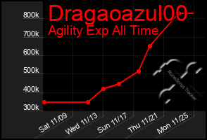 Total Graph of Dragaoazul00