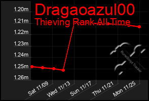 Total Graph of Dragaoazul00