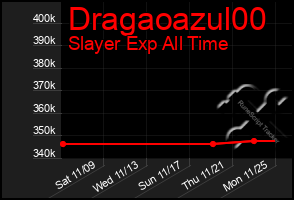 Total Graph of Dragaoazul00