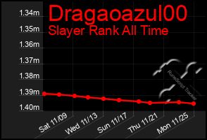 Total Graph of Dragaoazul00