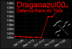 Total Graph of Dragaoazul00