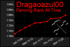 Total Graph of Dragaoazul00