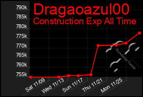 Total Graph of Dragaoazul00