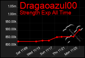 Total Graph of Dragaoazul00