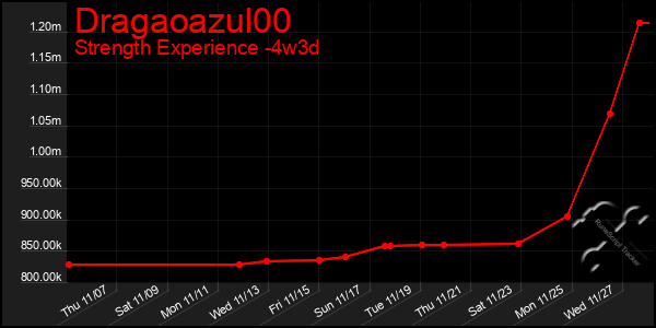 Last 31 Days Graph of Dragaoazul00