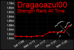 Total Graph of Dragaoazul00