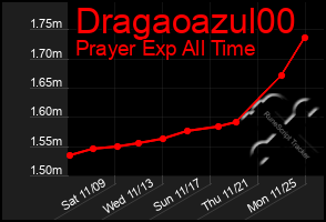 Total Graph of Dragaoazul00