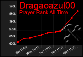 Total Graph of Dragaoazul00