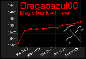 Total Graph of Dragaoazul00