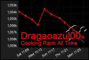 Total Graph of Dragaoazul00