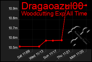 Total Graph of Dragaoazul00