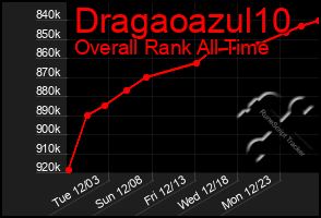 Total Graph of Dragaoazul10