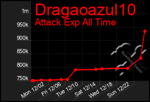 Total Graph of Dragaoazul10