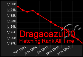 Total Graph of Dragaoazul10