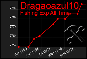 Total Graph of Dragaoazul10