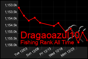 Total Graph of Dragaoazul10