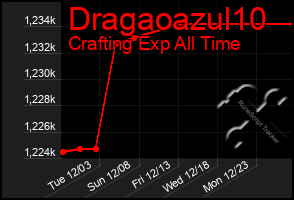 Total Graph of Dragaoazul10