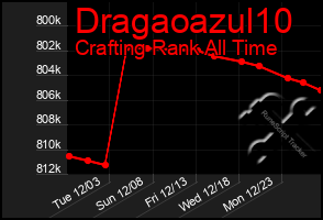 Total Graph of Dragaoazul10