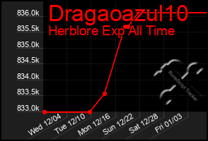 Total Graph of Dragaoazul10