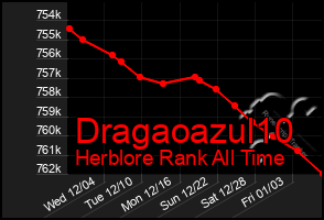 Total Graph of Dragaoazul10