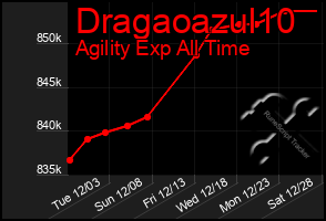 Total Graph of Dragaoazul10